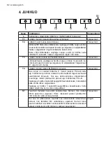 Preview for 92 page of AEG DCE3960 User Manual