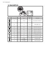 Preview for 94 page of AEG DCE3960 User Manual