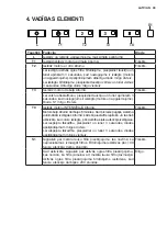 Preview for 99 page of AEG DCE3960 User Manual