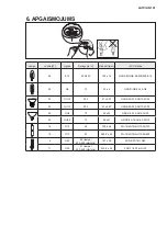 Preview for 101 page of AEG DCE3960 User Manual