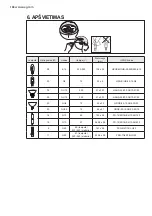 Preview for 108 page of AEG DCE3960 User Manual