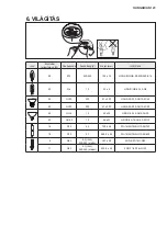 Preview for 123 page of AEG DCE3960 User Manual