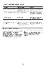 Preview for 176 page of AEG DD5661V User Manual