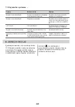 Preview for 245 page of AEG DD5661V User Manual