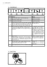 Preview for 4 page of AEG DD6390-M User Manual