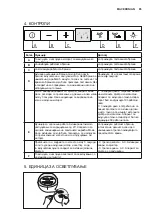 Preview for 85 page of AEG DD6390-M User Manual