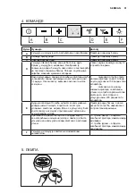 Preview for 91 page of AEG DD6390-M User Manual