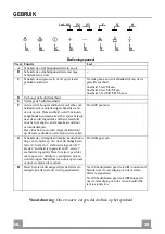 Preview for 28 page of AEG DD9963-M Installation And Operating Instructions Manual