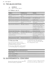 Preview for 20 page of AEG DE4013001 User Manual