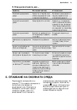 Preview for 13 page of AEG DEK6280M User Manual