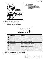 Preview for 45 page of AEG DEK6280M User Manual