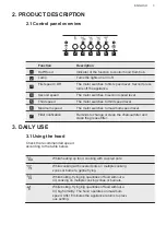 Preview for 3 page of AEG DGE5661HM User Manual