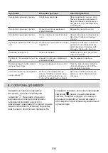 Preview for 311 page of AEG DGK6281HM User Manual