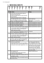 Preview for 12 page of AEG DIE6180HM User Manual