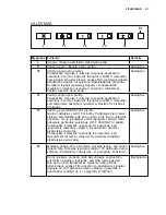 Preview for 61 page of AEG DL8510-M User Manual