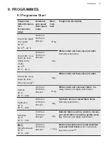 Preview for 19 page of AEG DualSense 7000 User Manual