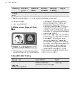 Preview for 24 page of AEG DualSense 7000 User Manual