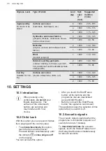 Preview for 26 page of AEG DualSense 7000 User Manual