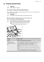 Preview for 43 page of AEG DualSense 7000 User Manual