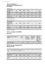 Preview for 48 page of AEG DualSense 7000 User Manual