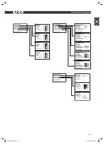 Preview for 37 page of AEG DVD 4517 Operation Manual