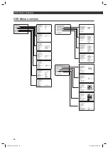 Preview for 68 page of AEG DVD 4517 Operation Manual