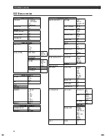 Preview for 76 page of AEG DVD 4611 HC Operation Manual