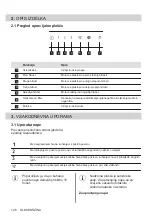 Preview for 126 page of AEG DVE5661HB User Manual