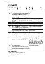 Preview for 52 page of AEG DVE5970HM User Manual