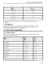 Preview for 25 page of AEG EPB335060M User Manual