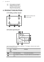 Preview for 48 page of AEG EPB335060M User Manual