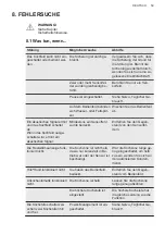 Preview for 99 page of AEG EPB335060M User Manual