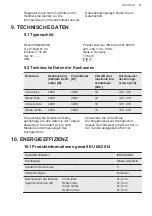 Preview for 101 page of AEG EPB335060M User Manual