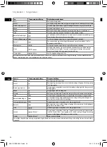 Preview for 24 page of AEG ERGOSENSE DBS 2800 Manual