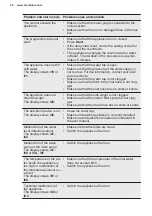 Preview for 20 page of AEG ESF5512LOW User Manual