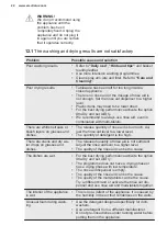 Preview for 22 page of AEG ESF5512LOW User Manual