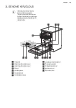 Preview for 29 page of AEG ESF5512LOW User Manual