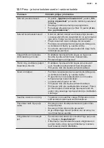 Preview for 45 page of AEG ESF5512LOW User Manual