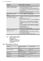 Preview for 46 page of AEG ESF5512LOW User Manual