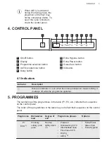 Preview for 7 page of AEG ESF97400RKX User Manual