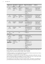 Preview for 8 page of AEG ESF97400RKX User Manual