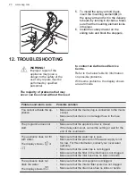 Preview for 20 page of AEG ESF97400RKX User Manual