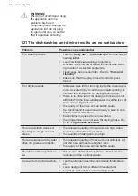 Preview for 22 page of AEG ESF97400RKX User Manual