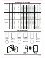 Preview for 4 page of AEG EWH-basis User Manual