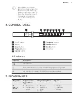 Preview for 7 page of AEG FAV55BVI1P User Manual