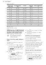 Preview for 10 page of AEG FAV55BVI1P User Manual