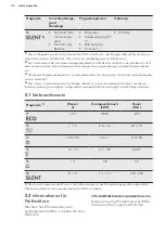 Preview for 32 page of AEG FAV55BVI1P User Manual