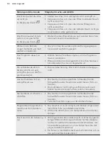 Preview for 46 page of AEG FAV55BVI1P User Manual