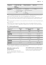 Preview for 31 page of AEG FAV55UM0P User Manual