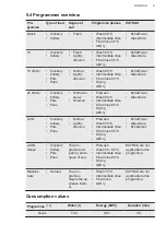 Preview for 9 page of AEG FAV55VI3P User Manual